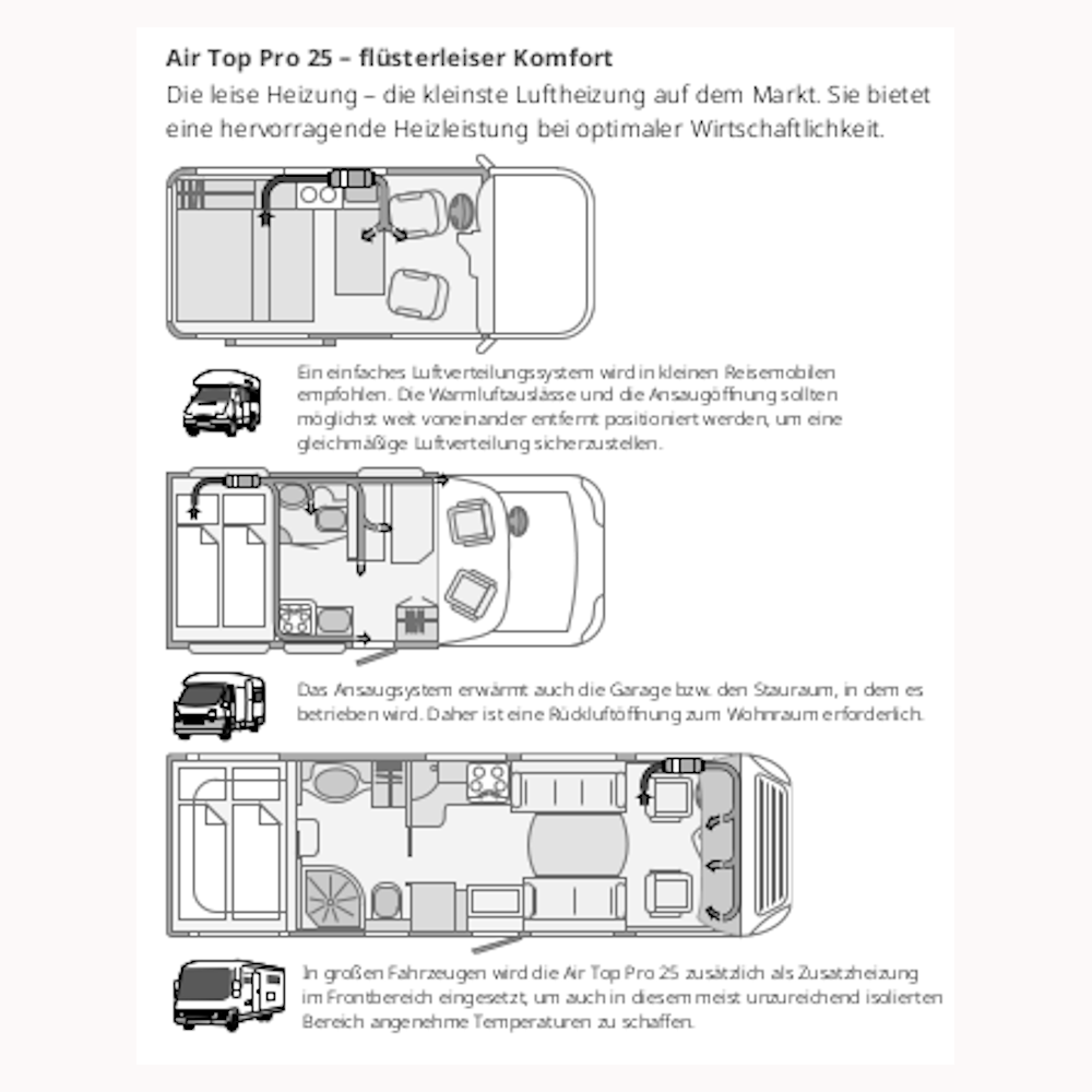 Webasto Luftheizung Air Top PRO 25 Diesel 12V FP R W CI Standard (Camping Einbau) 9045465A Einbausatz RV Comfort FP 9046227A Vorwahluhr MultiControl MAR/RV 9030910G